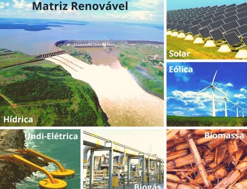 Composição da Matriz Elétrica Brasileira de Fontes Renováveis